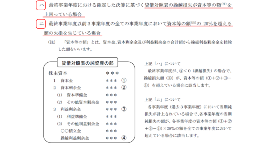 酒税法第10条第10号